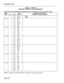 Page 232installation Forms 
TABLE 5-7 (CONT’D) 
PERlPHERAL CABINET PLUG ASSIGNMENTS 
PLUG P19 on Interconnect Card (Miscellaneous Connections to Cross-Connect Field) 
F f 
4-15 
4-14 
4-13 
4-15 
4-14 43 
18 
44 
19 
45 
20 
46 
21 Y-G 
G-Y 
Y-BR 
BR-Y 
Y-S 
S-Y 
V-BL 
BL-V 
4-13 47 v-o 
22 o-v 
48 V-G 
23 G-V 
49 V-BR 
24 BR-V 
50 v-s 
25 s-v 
Note: Specify the appropriate Circuit number to match the card type. 
Pair 
I Connection/Comments 
Pin 
26 
1 
f 
27 
2 
28 
3 
29 
4 
30 
5 
Colour 
W-BL 
BL-W 
w-o 
o-w...