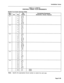 Page 233Installation Forms 
TABLE 5-7 (CONT’D) 
PERIPHREAL CABINET PLUG ASSIGNMENTS 
PLUG P7 (at Cross-Connect Field) 
Bay/ 
Slot 
5-l 
5-2 
5-3 
5-4 . 
5-5 
5-6 
Note: - 
C 
- 
- 
- 
- 
- 
- 
- 
- Pin 
26 
1 
27 
2 
28 
3 
29 
4 
Pair 
Colour 
W-BL 
BL-W 
w-o 
o-w 
W-G 
G-W 
W-BR 
BR-W 
30 w-s 
5 s-w 
31 R-BL 
6 BL-R 
32 R-O 
7 O-R 
33 R-G 
8 G-R 
34 R-BR 
9 BR-R 
35 R-S 
IO S-R 
36 BK-BL 
11 BL-BK 
37 BK-0 
12 0-BK 
38 BK-G 
13 G-BK 
39 BK-BR 
14 BR-BK 
40 BK-S 
15 S-BK 
41 Y-BL 
16 BL-Y 
42 
Y-O 
17 O-Y 
43...