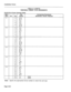 Page 234Installation Forms 
TABLE 5-7 (CONT’D) 
PERIPHERAL CABINET PLUG ASSIGNMENTS 
PLUG P8 (at Cross-Connect Field) 
Bay/ Pair 
Slot 
Cct Pin Colour Connection/Comments 
(Extension, Circuit, Feature) 
5-l 
5-2 
5-3 
5-4 
5-5 
5-6 
Note:, 
26 W-EL 
1 BL-W 
27 w-o 
2 
o-w 
28 W-G 
3 G-W 
29 W-BR 
4 
BR-W 
30 
w-s 
5 s-w 
31 R-BL 
6 BL-R 
32 R-O 
7 
O-R 
33 R-G 
8 G-R 
34 R-BR 
9 BR-R 
35 R-S 
10 S-R 
36 BK-BL 
11 BL-BK 
37 BK-0 
12 0-BK 
38 BK-G 
13 G-BK 
39 BK-BR 
14 
BR-BK 
40 BK-S 
15 S-BK 
41 Y-BL 
16 BL-Y...