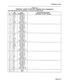 Page 237Installation Forms 
TABLE 5-8 
PERIPHERAL CABINET POWER FAIL TRANSFER CARD ASSIGNMENTS 
PLUG P20 (Power Fail Connections to to Cross-Connect Field) 
Pair 
Lead Connection/Comments 
Pin Colour Designation (Extension, Circuit, Feature) 
26 W-BL 
1 
BL-W 
27 w-o 
2 o-w 
28 W-G 
3 G-W 
29 W-BR 
4 BR-W 
30 
w-s 
5 s-w 
31 R-BL 
6 BL-R 
32 R-O 
7 O-R 
33 R-G 
8 G-R 
34 R-BR 
9 BR-R 
35 R-S 
IO 
S-R 
36 BK-BL 
11 
BL-BK 
37 BK-0 
12 0-BK 
38 BK-G 
13 G-BK 
39 BK-BR 
14 BR-BK 
40 BK-S 
15 S-BK 
41 Y-BL 
16 BL-Y...