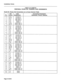 Page 238installation Forms 
TABLE 5-8 (CONT’D) 
PERIPHERAL POWER FAIL TRANSFER CARD ASSIGNMENTS 
PLUG P21 (Power Fail Connections to to Cross-Connect Field) 
Pair Lead Connection/Comments 
Pin Colour Designation (Extension, Circuit, Feature) 
26 W-BL STATION T7 
1 BL-W STATION R7 
27 w-o LINE CARD T7 
2 o-w LINE CARD R7 
28 W-G TRUNK T7 
3 G-W TRUNK R7 
29 W-BR TRUNK CARD T7 
4 BR-W TRUNK CARD R7 
30 w-s STATION T8 
5 s-w STATION R8 
31 R-BL LINE CARD T8 
6 BL-R LINE CARD R8 
32 R-O TRUNK T8 
7 O-R TRUNK R8 
33...