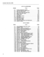 Page 241Customer Data Entry (CDE) 
LIST OF ILLUSTRATIONS 
FIGURE TITLE PAGE 
4-l Console Application Prompt .................... 4-2 
4-2 Line Card Types for Bays 1 and 2 ............... 4-8 
4-3 Other Line Card Types ........................ 4-9 
4-4 Trunk Card Types for Digital Bays ............... 4-9 
4-5 Other Trunk Card Types ....................... 4-9 
4-6 ModuleTypes.. ............................ 4-10 
4-7 Line Types ................................ 4-42 
4-8 Directional Variants...