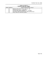 Page 269Customer Data Entry (CDE) 
TABLE 4-8 (CONT’D) 
SYSTEM OPTIONS AND TIMERS 
Option Number System Options/System 
Timers 
42 Maximum Flash Timer (10 ms units) 20 - 150 
43 DISA Answer Timer (1 - 8 Seconds) 
44 Account Code Length (VARIABLE or 4 - 12 digits) 
45 Auto Room Status Conversion/Auto Wake-up Print Timer 
46 Room Status Call Restriction Default 
Page 4-23  