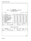 Page 360Customer Data Entry (CDE) 
1:26 1 -JUN-86 
TABLE 4-38 
FORM 27 - 
FORM ACCESS RESTRICTION DEFINITION 
CDE TERMINAL DISPLAY 
alarm status = NO ALARM 
FORM NAME 
Oi = SYSTEM CONFIGURATION 
02 = FEATURE ACCESS CODES 
03 = COS DEFINE 
04 = SYS OPTIONS/SYS TIMERS 
05 = TENANT INTERCONNECTION 
06 = TENANT NIGHT SWITCHING 
07 = CONSOLE ASSIGNMENTS 
08 = ATTENDANT LDN ASGN 
09 = STATION/SUPERSET SETS 
10 = PICKUP GROUPS 
11 = RESERVED 
12 = RESERVED 
01 = SYSTEM CONFIGURATION 
I I 
I- 
12- 13- 
INST 
R/W 
R/W...