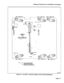 Page 38Shipping, Receiving, And Installation information 
BAY 2 SLOT 3t4 
BAY 1 SLOT 7+8 BAY 1 SLOT 5+6 
IIGHT 
ELL q ONNECTION 0 
CONSOLE 
MAINTENANCE 
PANEL 
. . . . 
I 
529 
0 
T+R TEST LINE 
Jil 15 P3 
20 
25 
30 
UPS Al 
El 
0 
13 lDG)O 
.ARM UP 
BAY 2 SLOT I+2 BAY 1 SLOT 3t4 
BAY 1 SLOT It2 
NOTE: J19 = LOCAL RS-232 CONNECTOR 
ON MAINTENANCE PANEL 
521 = REMOTE RS-232 CONNECTOR 
ON CABINET REAR CABLE PANEL 
8544RlE3 
Figure 4-5 SX-200@ Universal Cabinet Control Shelf Backplane 
Page 4-7  