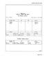 Page 377Customer Data Entry (CDE) 
:26 1 -3UN-86 
TABLE 4-44 
FORM 32 - ACCOUNT CODE ENTRY 
CDE TERMINAL DISPLAY 
alarm status = NO ALARM 
ACCOUNT CODE 
123456 
345678 
445679 
123456 
1 I 
I 
I I 
l- 
I 2-NULL COS I3-INSERT 1 J-TOP 
I I 
6-QUIT 
7-DELETE RANGE 8-DELETE g-FIND 
O- 
cos COR 
1 1 
3 
2 ACTIVE 
ACT1 VE 
INACTIVE 
ACTIVE 
ACTIVE 
I 5-BOTTOM 
ATTENDANT CONSOLE DISPLAY 
ACCOUNT CODE 
cos COR 
123456 1 
1 
Fl> 
F2hkJLL COS FB>INSERT 
F4>TOP 
FGXYJIT F7>DELETE RANGE FS>DELETE 
FS>FIND ACTIVE 
ACTIVE...