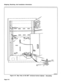 Page 39Shipping, Receiving, And installation Information 
Fzzzl 
-- 
8546ROEO 
Figure 4-6 Rear View of SX-200@ Universal Control Cabinet - Grounding 
Page 4-8  