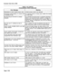 Page 382Customer Data Entry (CDE) 
TABLE 4-45 (CONT’D) 
PROGRAMMING ERROR MESSAGES 
Error Message Meaning 
Attempting to enter invalid access code A blank access code is not allowed. 
Attempting update/delete of a device that The selected device is being used; modify this device 
is currently in use at a later time. 
Bay/Slot/Circuit XX/XX/XX is already The specified bay/slot/circuit is assigned elsewhere. 
assigned Select a new bay/slot/circuit number or change the 
assignment of that bay/slot/circuit number....