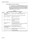 Page 404System Test Procedures 
Setting Maintenance Terminal Port Baud Rate 
2.07 The baud rate of the Maintenance Terminal port may be 
changed from the value set at the time of login. Any one of six 
baud rates may be chosen: 300, 600, 1200, 2400, 4800 or 9600 baud. 
Note that this operation changes the baud rate of the Maintenance 
Terminal port only; the baud rate of the terminal itself must be 
changed separately. Chart 2-5 shows the steps for testing changing of 
the Maintenance Terminal port baud rate....