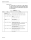 Page 410System Test Procedures 
Database Copying 
2.11 
Customer Data may be copied from one floppy diskette to 
another for use as a backup source. When database copying 
takes place, only Customer Data is copied, not the system software. 
The diskette to which the data is being copied must already contain 
the system software. Chart 2-9 shows the steps for testing copying of 
the Customer Database. 
CHART 2-9 
SYSTEM LEVEL: DATABASE COPYING 
Step Action Verify 
1 Access MAINTENANCE System responds by...