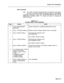 Page 413System Test Procedures 
STOP Command 
2.13 
The STOP command (accessed from the System Level) allows 
the user to stop the system monitoring of logs. For information 
regarding monitoring of logs, refer to MITL9108-093-351-NA, RS-232 
Maintenance Terminal. Chart 2-11 shows the steps for testing the 
STOP command. 
CHART 2-11 
SYSTEM LEVEL: STOP COMMAND 
Step Action Verify 
1 
Access MAINTENANCE System responds by displaying Maintenance menu. 
application. 
2 Press 1 (SYSTEM softkey). Softkey prompts...