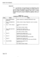 Page 414System Test Procedures 
Diagnostics 
2.14 The Diagnostics Level (accessed from the Maintenance menu) 
allows the user to enable, schedule, and initiate system di- 
agnostic testing, take equipment out of service, and return it to ser- 
vice. For further information regarding these, refer to Section 
MITL9108-093-351-NA, RS-232 Maintenance Terminal. Charts 2-12 
through 2-16 show the steps for testing the Diagnostics Level com- 
mands. 
CHART 2-12 
DIAGNOSTICS LEVEL: TEST COMMAND 
Step Action Verify 
1...