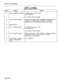 Page 424System Test Procedures 
CHART 2-17 (CONT’D) 
TRAFFIC MEASUREMENT 
Step Action Verify 
15 Press 1 (TRAFFRPT softkey). Command line responds with: 
STOP TRAFFRPT 
and softkey prompts change. 
16 Press 0 (ENTER softkey). Command line clears, STOP TRAFFRPT message appears in 
display area, traffic reports are halted, and softkey 
prompts return to Traffic Measurement Level ‘format. 
17 Repeat Step 14. 
18 Press 3 (PRINT softkey). Command line responds with: 
STOP PRINT TM 
and softkey prompts change. 
19...