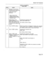 Page 427System Test Procedures 
CHART 2-18 (CONT’D) 
LOGS LEVEL 
Step 1 Action Verify 
18 
19 
20 
21 Generate a log entry by 
extracting then re-installin: 
a voice card. DO NOT 
extract any of the 
following: 
l fvlain Control Card 
l Digital Interface Cards 
l Peripheral Control Cards 
l Scanner Cards 
Repeat Steps 13-l 5, 
selecting NEWEST as the 
READ LOGS qualifier, and 
when instructed enter 002 
to read the two newest lo{ 
entries. 
Press 0 (ENTER softkey). 
Press 3 (PRINT softkey). 
Select a PRINT LOGS...