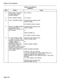 Page 430System Test Procedures 
CHART 2-19 (CONT’B) 
REPORTS 
Step Action Verify 
8 Repeat Steps 5 through 7 Go to Step 9. 
for remaining SHOW 
CONFIG qualifiers. 
9 Press 2 (SHOW softkey). As in Step 3. 
10 Press 2 (ALARMS softkey). Command line responds with: 
SHOW ALARMS 
and softkey prompts change. 
11 Select an ALARMS qualifier Command line responds with: 
by pressing either 2 SHOW ALARMS 
(DEVICE TYPE softkey) or 4 
(ALL softkey). or: 
SHOW ALARMS ALL 
and softkey prompts change. 
12 If 2 was pressed in...