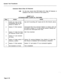 Page 451System Test Procedures 
Extension Reset (Clear All Features) 
4.08 For this test, ensure that COS Option 221, Clear Ail Features, is 
enabled in the class of service of test station “A“. 
CHART 4-12 
EXTENSION RESET (CLEAR ALL FEATURES) 
Step Action Verify 
1 
Enable any type of Call See Call Forwarding (All Types) and Do Not Disturb, above. 
Forwarding, and Do Not 
Disturb at station “A”. 
2 Station “A” lifts handset. Interrupted Dial Tone returned. Station-to-station calls can 
be made at station “A”...