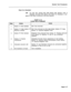 Page 452System Test Procedures 
Flash For Attendant 
4.09 For this test, ensure that COS Option 203, Broker’s Call, is 
disabled, and that COS Option 224, Flash For Attendant, is en- 
abled in the Class of Service of the test stations. 
CHART 4-13 
FLASH FOR ATTENDANT 
Step Action Verify 
1 Station “A” lifts handset. Dial Tone returned. 
2 Station “A” dials station “B” Dial Tone removed on first digit dialed. Station “B” rings. 
directory number. Station “A” receives Ringback Tone. 
3 Station “B” lifts handset....