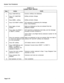 Page 467System Test Procedures 
CHART 5-10 
FLEXIBLE NIGHT SERVICE 
Step Action Verify 
1 Press FUNCTION key. Function softkeys are displayed. 
2 Press ATT FUNCTION Softkey prompts change. 
softkey. 
3 Press MORE... softkey. Softkey prompts change. 
4 Press FLEX NIGHT softkey. LCD responds by displaying the message: 
Enter Trunk Number:- 
5 Enter digits of trunk Digits are displayed as they are entered from the 
number. telephony keypad. 
6 Press either the NIGHT 1 LCD responds by displaying trunk data, and the...