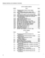 Page 7Shipping, Receiving, And Installation Information 
LIST OF CHARTS (CONT’D) 
CHART TITLE PAGE 
5-12 
5-13 
5-14 
5-15 
5-l 6 
5-17 
5-18 
5-19 
5-20 
5-21 
5-22 
5-23 
5-24 
5-25 
5-26 
5-27 
5-28 
5-29 
7-l Peripheral Cabinet Reserve Power Supply 
Installation .............................. 5-30 
Install Uninterruptible Power Supply (UPS) ...... 5-34 
Connect Cables to System and Cross-Connect 
Field ................................... 5-34 
Cross-Connect Cables at Cross-Connect Field 5-34 
Install...