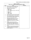 Page 61Shipping, Receiving, And installation Information 
CHART 5-8 (CONT’D) 
INSTALL BAY 3 KIT INTO AN SX-200@ UNIVERSAL CABINET 
Step 
I Action Comments 
13. 
14. 
15. 
16. 
17. 
18. 
19. 
20. Connect the DC power cable leads to the 
Bay 3 backplane, as shown in Figure 4-7. 
Connect the DC power cable to the 
interconnect card as follows: 
TB301-1 brown 
TB30 l-2 blue 
TB301-3 braided gnd cable to Control shelf 
frame 
TB301-4 nc 
TB301-5 nc 
TB30 1-6 orange 
TB30 1-7 yellow 
Connect leads from switch and LED...