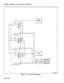 Page 74Shipping, Receiving, And Installation Information 
FROM 
1 BACKPLANE 
J13 
TBl 
- 1 II 3LK 
i d-l 3LK 
RED 
REDJ 
7l 
KAOD56ROEO  25 PAIR CROSS-CONNECT 
BLOCK AT MDF 
I 
PAIR CROSS-CONNECT 
BLOCK AT MDF 
PAIR CROSS-CONNECT 
BLOCK AT MDF 
Figure 5-11 PFT Card Connections 
Page 5-28  