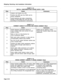 Page 80Shipping, Receiving, And Installation Information 
CHART 5-13 
Step 
1. 
2. 
3. INSTALL UNINTERRUPTIBLE POWER SUPPLY (UPS) 
Action 
Comment5 
Unpack, and inspect the UPS. 
Position the UPS near the PABX and its 
power receptacle. 
Install batteries and make connections, 
except to plug PABX line cord into UPS, 
according to manufacturer’s instructions. 
Step 
1. 
2. 
3. 
4. 
5. 
6. 
7. CONNECT CABLES TO SYSTEM AND CROSS-CONNECT FIELD 
Action Comments 
Install required connection blocks at Cables are for...