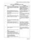 Page 97Shipping, Receiving, And Installation Information 
CHART 5-21 
UNPACK AND INSTALL PRINTED CIRCUIT CARDS 
Step Action 
Comments 
CAUTION: DO NOT OPEN OR UNPACK ANY 
THE ANTISTATIC WRIST STRAP 
PRINTED CIRCUIT CARD CARTONS UNLESS 
MUST BE CONNECTED TO THE PABX 
YOU ARE WEARING THE ANTISTATIC WRIST 
CHASSIS, WHICH MUST BE 
STRAP. 
CONNECTED TO AN APPROVED 
GROUND TO PROVIDE PROTECTION 
FROM STATIC DISCHARGES. 
1. 
2. Attach the antistatic wrist strap to your 
The system configuration and/or the 
wrist, and...