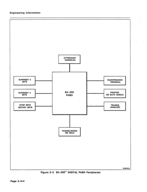 Page 11Engineering Information 
SX-200 
PABX 
DTMF SETS 
ROTARY SETS 
PAGING/MUSIC 
ON HOLD 
7876RZE4 
Figwre 2-3 SX-ZOO@ DIGITAL PABX Peripherals 
Page Z-4/4  