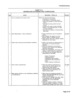 Page 102Troubleshooting 
tep 
CHART 2-5 
INFORMATION GATHERING AND CLARIFICATION 
Action 
-alk to attendants and station users. 
Check Maintenance / Alarm indications. 
Collect data concerning environmental conditions. 
Verify system programming. 
Make special checks for new installations, additions 
or modifications. Description / Follow-up 
Obtain the following information: 
*frequency of occurrence 
*intermittent or continuous nature 
*area of the system in which the fault 
occurs 
l time period during which...