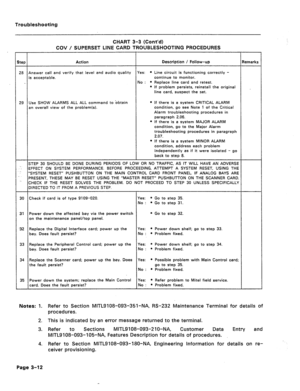 Page 117Troubleshooting 
CHART 3-3 (Cont’d) 
COV / SUPERSET LINE CARD TROUBLESHOOTING PROCEDURES 
)tep Action Description / Follow-up Remarks 
28 Answer call and verify that level and audio quality Yes: l Line circuit is functioning correctly - 
is acceptable. continue to monitor. 
No : l Replace line card and retest. 
* If problem persists, reinstall the original 
line card, suspect the set. 
29 Use SHOW ALARMS ALL ALL command to obtain l If there is a system CRITICAL ALARM 
an overall view of the problem(st....