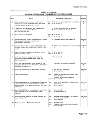 Page 120Troubleshooting 
CHART 3-4 (Cont’d) 
GENERAL TRUNK CARD TROUBLESHOOTING PROCEDURES 
tep Action Description / Follow-up Remarks 
15 Check the programming for the trunk circuit- Yes: l Correct programming errors as required. see Note 
including COS, COR, trunk descriptors, ARS data, No: 
l GotosteplEi. 2 
and trunk groups; programming errors? 
16 If the circuit is in an analog bay, ensure switch . Correct switch settings as required. 
settings are as specified in Section l If no problems, go to step 17....