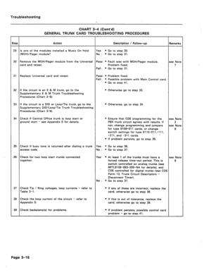 Page 121Troubleshooting 
CHART 3-4 (Cont’d) 
GENERAL TRUNK CARD TROUBLESHOOTING PROCEDURES 
tep 
Action Description / Follow-up Remarks 
!9 Is one of the modules installed a Music On Hold Yes: 
l Go to step 30. 
(MOHVPager module? No 
: l Go to step 31. 
30 Remove the MOH/Pager module from the Universal Pass: * Fault was with MOH/Pager module. see Note 
card and retest. Problem fixed. 7 
Fail: 
l Go to step 31. 
31 Replace Universal card and retest. Pass: * Problem fixed. 
Fail: * Possible problem with Main...