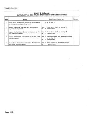 Page 127Troubleshooting 
CHART 3-5 (Cont’d) 
SUPPLEMENTAL E&M TRUNK TROUBLESHOOTING PROCEDURES 
Step Action Description / Follow-up Remarks  , 
12 Power down the affected bay via the power switch l Go to step 13. 
on the maintenance panel/top panel. 
13 Replace the Digital Interface card; power up the Yes: l Power down shelf; go to step 14. 
bay. Does fault persist? No : * Problem fixed. 
14 Replace the Peripheral Control card; power up the Yes: * Power down shelf; go to step 15. 
bay. Does fault persist? No : 0...