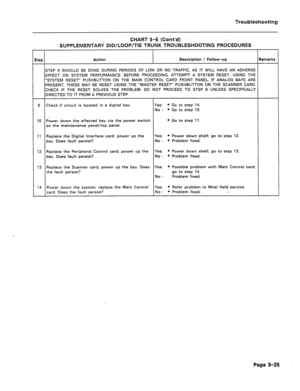 Page 130Troubleshooting 
CHART 3-6 (Cont’d) 
SUPPLEMENTARY DID/LOOP/TIE TRUNK TROUBLESHOOTING PROCEDURES 
:ep Action Description / Follow-up Remarks 
STEP 9 SHOULD BE DONE DURING PERIODS OF LOW OR NO TRAFFIC, AS IT WILL HAVE AN ADVERSE 
EFFECT ON SYSTEM PERFORMANCE. BEFORE PROCEEDING, ATTEMPT A SYSTEM RESET, USING THE 
“SYSTEM RESET” PUSHBUTTON ON THE MAIN CONTROL CARD FRONT PANEL. IF ANALOG BAYS ARE 
PRESENT, THESE MAY BE RESET USING THE “MASTER RESET” PUSHBUTTON ON THE SCANNER CARD. 
CHECK IF THE RESET SOLVES...