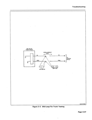 Page 132Troubleshooting 
PBX DID/TIE 
TRUNK CIRCUIT 
1 1 
CROSS-CONNECT 
FIELD 
TIP 
RING 
:I 
TO 
CENTRqL 
OFFICE 
VOLTMETER 
KAOlOlROE 
Figure 3-2 DID/Loop/Tie Trunk Testing 
Page 3-27  