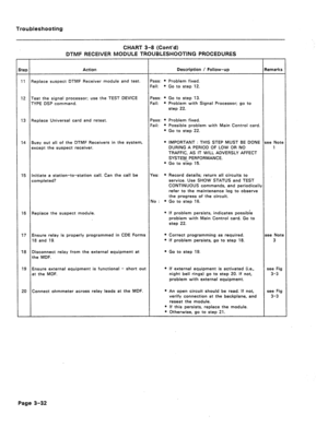 Page 137Troubleshooting 
CHART 3-8 (Cont’d) 
DTMF RECEIVER MODULE TROUBLESHOOTING PROCEDURES 
tep Action Description / Follow-up Remarks 
11 Replace suspect DTMF Receiver module and test. Pass: l Problem fixed. 
Fail: Q Go to step 12. 
12 Test the signal processor; use the TEST DEVICE 
TYPE DSP command. Pass: o Go to step 13. 
Fail: * Problem with Signal Processor; go to 
step 22. 
13 Replace Universal card and retest. Pass: * Problem fixed. 
Fail: e Possible problem with Main Control card. 
* Go to step 22. 
14...