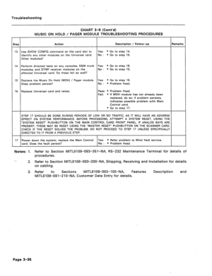 Page 141Troubleshooting 
CHART 3-g (Cont’d) 
MUSIC ON HOLD / PAGER MODULE TROUBLESHOOTING PROCEDURES 
identify any other modules on the Universal card. 
Other modules? 
modules, and DTMF receiver modules on the 
affected Universal card. Do these fail as well? 
Does problem persist? No: 
l Gotostep15. 
l Go to step 16. 
c Problem fixed. 
e has not already been 
o; if problem persists, 
ible problem with Main 
BE DONE DURING PERIODS OF LOW OR NO TRAFFIC. AS IT WILL HAVE AN ADVERSE 
EFFECT ON SYSTEM PERFORMANCE....