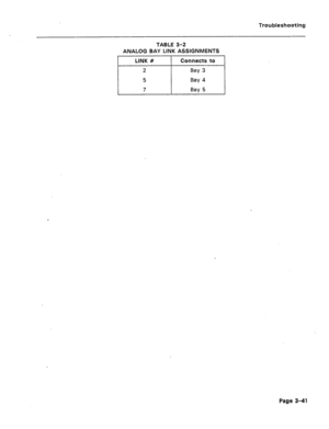 Page 146Troubleshooting 
TABLE 3-2 
ANALOG BAY LINK ASSIGNMENTS 
LINK # Connects to 
2 Bay 3 
5 Bay 4 
7 Bay 5 
Page 3-41  