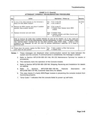 Page 150Troubleshooting 
Step 
19 
20 
21 
22 
1 
CHART 3-11 (Cont’d) 
ATTENDANT CONSOLE TROUBLESHOOTING PFKKZEDURES 
Action 
Is one of the other modules on the Universal a 
Music On Hold (MOH) module? 
Remove the MOH module, and check if problem 
persists. Does problem persist? Description / Follow-up 
Yes: l Go to step 20. 
No : l Go to step.21. 
Yes: l Go to step 21. 
No : l Problem fixed. Replace faulty MOH 
module. Remarks 
see Note 
6 
Replace Universal card and retest. Pass: l Problem fixed. 
Fail: l...