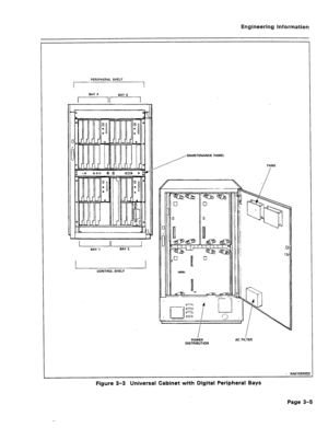 Page 16Engineering Information 
PERIPHERAL SHELF 
1 
BAY 4 
BAY 3 
l-----III 
l------l&& 
BAY 1 
I CONTROL SHELF MAINTENANCE PANEL 
FANS 
POWER 
DISTRIBUTION AC FILTER 
” KA0133RZE 
Figure 3-3 Universal Cabinet with Digital Peripheral Bays 
Page 3-5  
