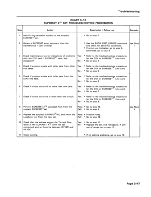 Page 152Troubleshooting 
CHART 3-12 
SUPERSET qTM SET TROUBLESHOOTING PROCEDURES 
tep Action Description I Follow-up Remarks 
1 Identify the extension number of the suspect 
SUPERSET@‘set. l Go to step 2. 
2 Obtain a SUPERSET error summary from the l Use the SHOW SSET-ERRORS command see Note 
maintenance / CDE terminal. and check for abnormal conditions. 1 
l If errors are indicated, go to step 6; 
otherwise;go to step 3. 
3 Check maintenance log for indications of problems Yes: 
with the COV card / SUPERSET”’...