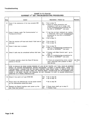 Page 153Troubleshooting 
CHART 3-12 (Cont’d) 
SUPERSET qTM SET TROUBLESHOOTING PROCEDURES 
:ep Action 
2 Check if the resistance of the loop exceeds 200 
ohms. 
13 Check if display reads “No Communication” or 
“Consecutive Errors”. 
Description / Follow-up Remarks 
No: l Gotostep13. 
Yes: l Check for loose connection and 
remeasure. If still out of range, refer 
to the troubleshootinggrocedures for 
the COV or SUPERSET Line card. 
Yes: l If set has not bean replaced yet, replace 
it. Otherwise, refer to the...