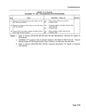 Page 154Troubleshooting 
CHART 3-12 (Cont’d) 
SUPERSET qTM SET TROUBLESHOOTING PROCEDURES 
Action Description / Follow-up 
Replace the Peripheral Control card; power up the Yes: 
l Power down shelf; go to step 22. 
bay. Does fault persist? No : l Problem fixed. 
Replace the Scanner card; power up the bay. Does Yes: l Possible problem with Main Control card; 
the fault persist? go to step 23. 
No : 
l Problem fixed. 
Power down the system; replace the Main Control Yes: l Refer problem to Mite1 field service....