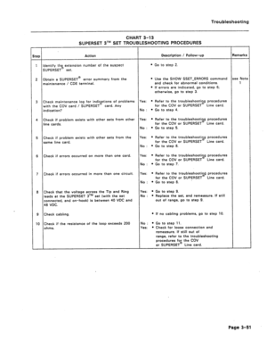 Page 156Troubleshooting 
CHART 3-13 
SUPERSET 3TM SET TROUBLESHOOTING PROCEDURES 
tw 
Action Description / Follow-up Remarks 
1 Identify the extension number of the suspect l Go to step 2. 
SUPERSET@ set. 
2 Obtain a SUPERSET@ error summary from the * Use the SHOW SSET-ERRORS command see Note 
maintenance / CDE terminal. and check for abnormal conditions. 1 
l If errors are indicated, go to step 6; 
otherwise, go to step 3. 
3 Check maintenance log for indigtions of problems Yes: l Refer to the troubleshooting...