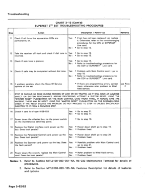 Page 157Troubleshooting 
CHART 3-13 (Cont’d) 
SUPERSET 3TM SET TROUBLESHOOTING PROCEDURES 
tep 
Action Description / Follow-up Remarks 
11 Check if all three line appearance LEDs are Yes: 
l If set has not been replaced yet, replace 
permanently on. it. Otherwise, refer to the troubleshoogng 
procedures for the COV or SUPERSET 
Line card. 
No: eGotostep12. 
12 Take the receiver off-hook and check if dial tone is Yes: * Go to step 15. 
returned. No: eGotostepl3. 
13 Check if side tone is present. Yes: e Go to...