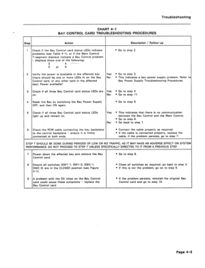 Page 160Troubleshooting 
CHART 4-1 
BAY CONTROL CARD TROUBLESHOOTING PROCEDURES 
w 
Action Description / Follow-up 
I Check if the Bay Control card status LEDs indicate l Go to step 2. 
problems (see Table 4-l), or if the Main Control 
‘I-segment displays indicate a Bay Control problem 
- displays show one of the following: 
3 4 -_ 
0 or 0 
z Verify the power is available in the affected bay Yes: l Go to step 3. 
(there should be one or more LEDs lit on the Bay No: l This indicates a bay power supply problem....