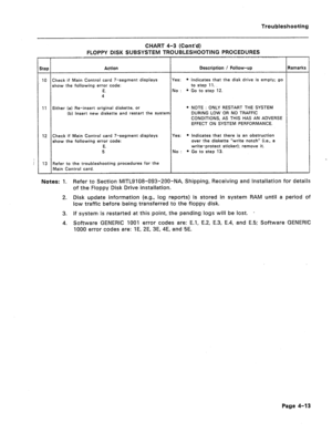 Page 170Troubleshooting 
CHART 4-3 (Cont’d) 
FLOPPY DISK SUBSYSTEM TROUBLESHOOTING PROCEDURES 
jtep Action Description / Follow-up Remarks 
10 Check if Main Control card 7-segment displays Yes: l indicates that the disk drive is empty; go 
show the following error code: to step Il., 
E. No: iGotostep12. 
4 
11 Either (a) Re-insert original diskette, or * NOTE : ONLY RESTART THE SYSTEM 
(b) insert new diskette and restart the system DURING LOW OR NO TRAFFIC 
CONDITIONS, AS THIS HAS AN ADVERSE 
EFFECT ON SYSTEM...