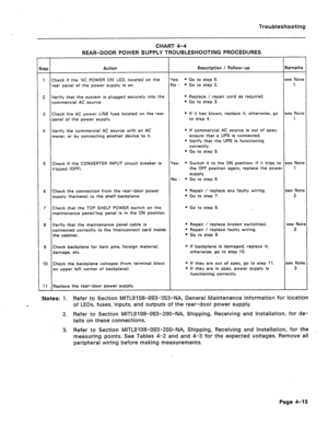 Page 172Troubleshooting 
CHART 4-4 
REAR-DOOR POWER SUPPLY TROUBLESHOOTING PROCEDURES 
tep Action Description / Follow-up Remarks 
1 Check if the ‘AC POWER ON’ LED, located on the Yes: * Go to step 5. see Note 
rear panel of the power supply is on. No : l Go to step 2. 1 
2 Verify that the system is plugged securely into the l Replace / repair cord as required. 
commercial AC source l Go to step 3. 
3 Check the AC power LINE fuse located on the rear l If it has blown, replace it; otherwise, go see Note 
panel of...