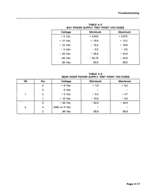 Page 174Troubleshooting 
TB Pin Voltage 
I Minimum 
I Maximum 
-!= a Vdc 
0 Vdc 
- 5 Vdc 
- 10 Vdc + 7.6 
- 5.3 
- 10.5 + a.4 
- 4.7 
- 9.5 
- 48 Vdc 
GND or 0 Vdc. 
90 Vat - 52.0 - 45.0 
85.0 95.0  TABLE 4-2 
BAY POWER SUPPLY TEST POINT VOLTAGES 
Voltage 
+ 5 Vdc 
+ 12 Vdc 
- 12 Vdc 
- 5 Vdc 
- 28 Vdc 
-48 Vdc 
90 Vat 
- Minimum 
+ 4.925 
+ 10.8 
- 13.2 
- 5.5 
- 30.8 
- 53.76 
63.0 Maximum 
+ 5.075 
+ 13.2 
- 10.8 
- 4.5 
- 23.8 
- 40.8 
99.0 
TABLE 4-3 
REAR DOOR POWER SUPPLY TEST POINT VOLTAGES 
Page 4-17  