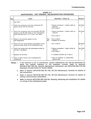 Page 178Troubleshooting 
CHART 4-7 
MAINTENANCE / CDE TERMINAL TROUBLESHOOTING PROCEDURES 
itep Action Description / Follow-up Remarks 
1 See Note 1. 
2 Verify the connection from the commercial AC l Secure connection / replace cable as see Note 
power source and the terminal. required. 2 
l Go to step 3. 
3 Verify the connection from the terminal’s RS-232 l Secure connection / replace cable as see Note 
socket to the RS-232 socket on the maintenance required. 2 
panel (FE-232 pins 2. 3, 4, 5 and 7 are used). 
*...